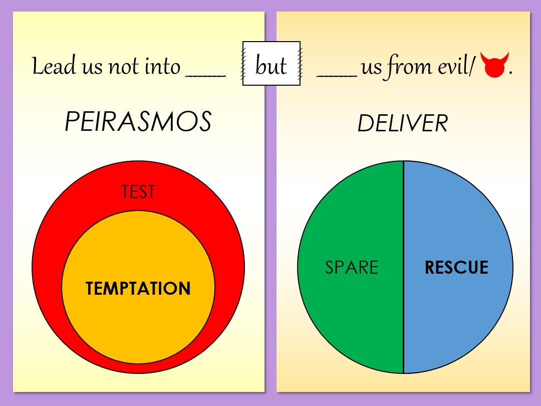 Lead Us Not into Temptation, BUT… Finish the Sentence! (Part 2