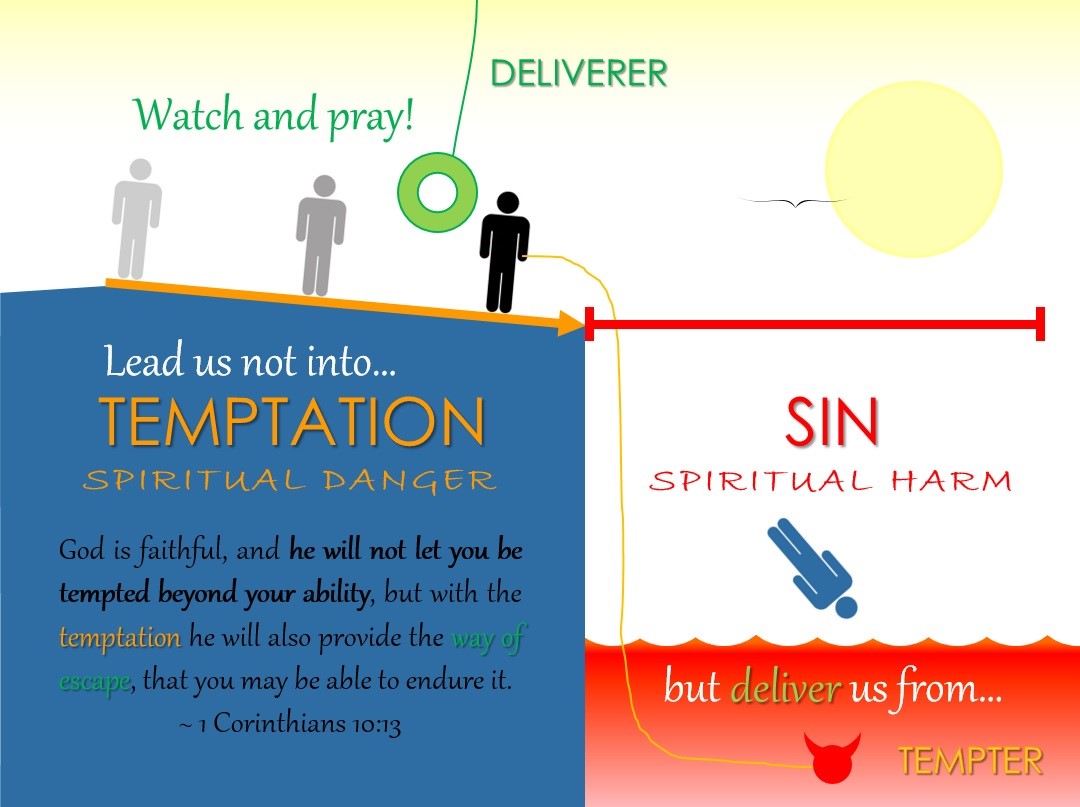 Lead Us Not Into Temptation BUT Finish The Sentence Part 2 Verbum Blog